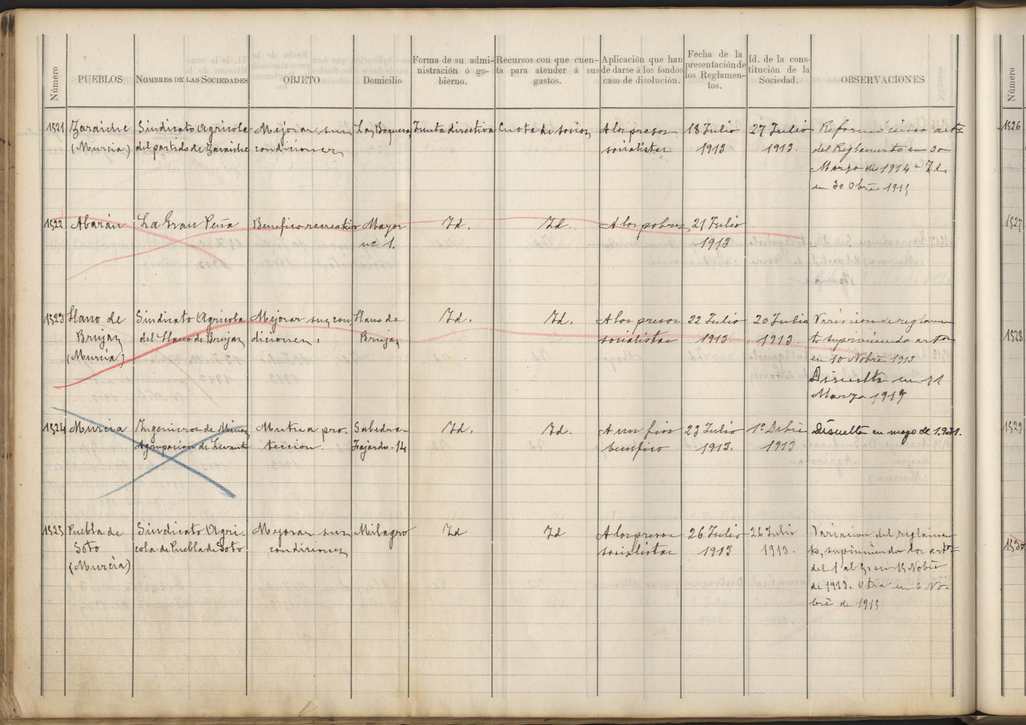 Registro de Asociaciones: nº 1521-1575. Año 1913.